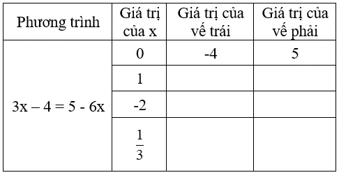 Giải Toán 8 VNEN Bài 1: Mở đầu về phương trình | Giải bài tập Toán 8 VNEN hay nhất Bai 1 Mo Dau Ve Phuong Trinh A02