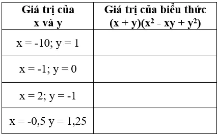 Giải Toán 8 VNEN Bài 2: Nhân đa thức với đa thức | Giải bài tập Toán 8 VNEN hay nhất Bai 2 Nhan Da Thuc Voi Da Thuc A05