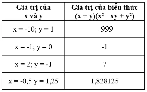 Giải Toán 8 VNEN Bài 2: Nhân đa thức với đa thức | Giải bài tập Toán 8 VNEN hay nhất Bai 2 Nhan Da Thuc Voi Da Thuc Thuysin 02