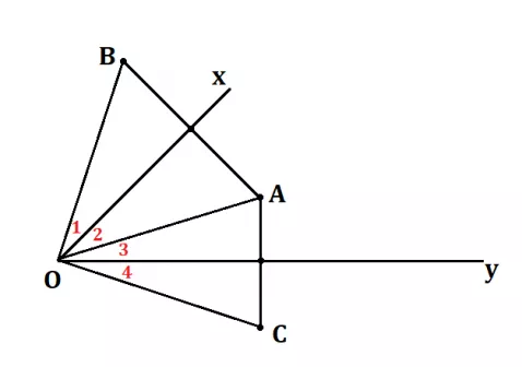 Giải Toán 8 VNEN Bài 4: Hình có trục đối xứng | Giải bài tập Toán 8 VNEN hay nhất Bai 4 Hinh Co Truc Doi Xung A05