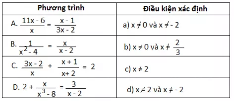 Giải Toán 8 VNEN Bài 4: Luyện tập | Giải bài tập Toán 8 VNEN hay nhất Bai 4 Luyen Tap A03