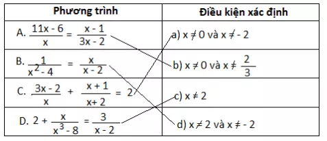 Giải Toán 8 VNEN Bài 4: Luyện tập | Giải bài tập Toán 8 VNEN hay nhất Bai 4 Luyen Tap A04