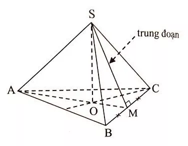 Giải Toán 8 VNEN Bài 5: Đa giác đều. Hình chóp đều. Hình chóp cụt đều. Diện tích xung quanh của hình chóp đều | Giải bài tập Toán 8 VNEN hay nhất Bai 5 Da Giac Deu Hinh Chop Deu A14