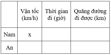 Giải Toán 8 VNEN Bài 5: Giải bài toán bằng cách lập phương trình | Giải bài tập Toán 8 VNEN hay nhất Bai 5 Giai Bai Toan Bang Cach Lap Phuong Trinh A01