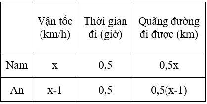 Giải Toán 8 VNEN Bài 5: Giải bài toán bằng cách lập phương trình | Giải bài tập Toán 8 VNEN hay nhất Bai 5 Giai Bai Toan Bang Cach Lap Phuong Trinh A02