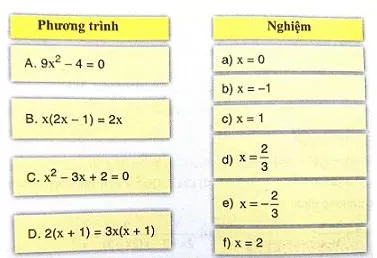 Giải Toán 8 VNEN Bài 6: Ôn tập chương III | Giải bài tập Toán 8 VNEN hay nhất Bai 6 On Tap Chuong 3 A05