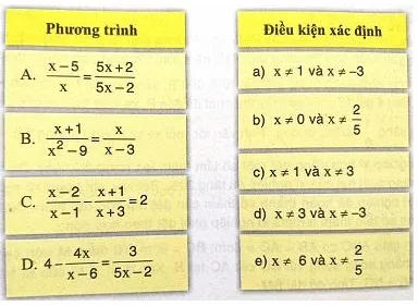 Giải Toán 8 VNEN Bài 6: Ôn tập chương III | Giải bài tập Toán 8 VNEN hay nhất Bai 6 On Tap Chuong 3 A06