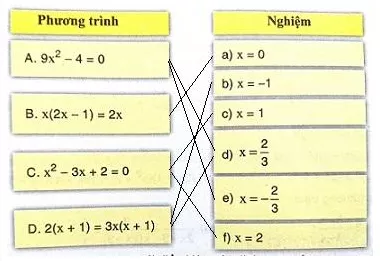 Giải Toán 8 VNEN Bài 6: Ôn tập chương III | Giải bài tập Toán 8 VNEN hay nhất Bai 6 On Tap Chuong 3 A10