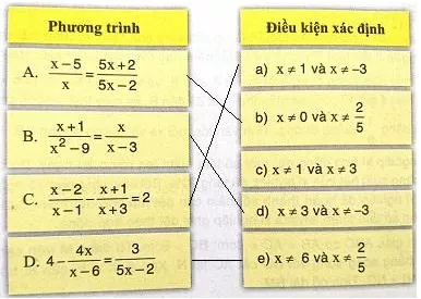 Giải Toán 8 VNEN Bài 6: Ôn tập chương III | Giải bài tập Toán 8 VNEN hay nhất Bai 6 On Tap Chuong 3 A11