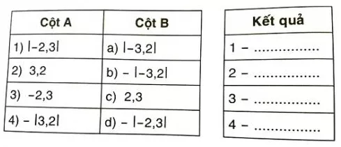 Giải Toán 8 VNEN Bài 6: Phương trình chứa dấu giá trị tuyệt đối | Giải bài tập Toán 8 VNEN hay nhất Bai 6 Phuong Trinh Chua Dau Gia Tri Tuyet Doi A01