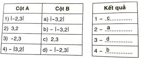 Giải Toán 8 VNEN Bài 6: Phương trình chứa dấu giá trị tuyệt đối | Giải bài tập Toán 8 VNEN hay nhất Bai 6 Phuong Trinh Chua Dau Gia Tri Tuyet Doi A02
