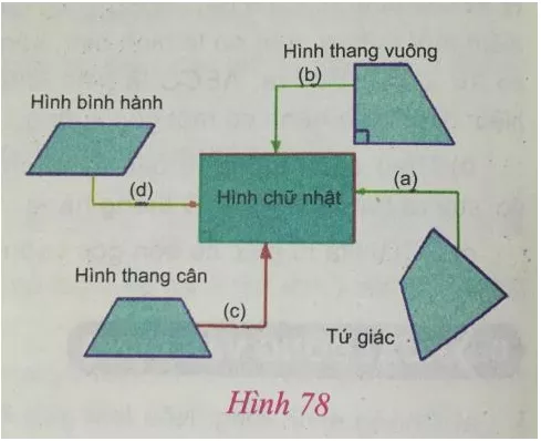 Giải Toán 8 VNEN Bài 9: Luyện tập | Giải bài tập Toán 8 VNEN hay nhất Bai 9 Luyen Tap 2 A06