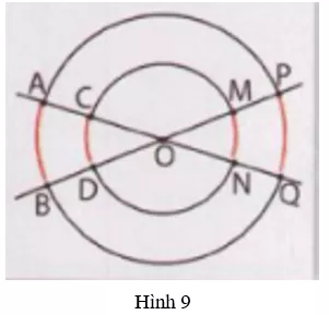 Giải Toán 9 VNEN Bài 1: Góc ở tâm - số đo cung | Giải bài tập Toán 9 VNEN hay nhất Bai 1 Goc O Tam A63