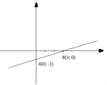 Giải Toán 9 VNEN Bài 1: Hàm số bậc nhất và đồ thị | Giải bài tập Toán 9 VNEN hay nhất Bai 1 Ham So Bac Nhat Va Do Thi 12