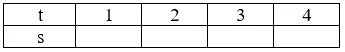 Giải Toán 9 VNEN Bài 1: Hàm số y = ax2 (a ≠ 0) | Giải bài tập Toán 9 VNEN hay nhất Bai 1 Ham So Yax2 A03