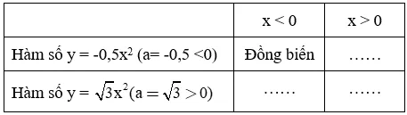 Giải Toán 9 VNEN Bài 1: Hàm số y = ax2 (a ≠ 0) | Giải bài tập Toán 9 VNEN hay nhất Bai 1 Ham So Yax2 A07