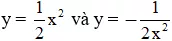 Giải Toán 9 VNEN Bài 1: Hàm số y = ax2 (a ≠ 0) | Giải bài tập Toán 9 VNEN hay nhất Bai 1 Ham So Yax2 A09