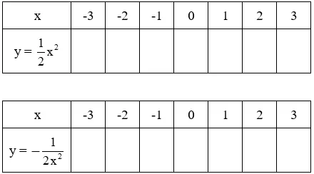 Giải Toán 9 VNEN Bài 1: Hàm số y = ax2 (a ≠ 0) | Giải bài tập Toán 9 VNEN hay nhất Bai 1 Ham So Yax2 A10