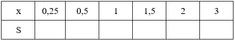 Giải Toán 9 VNEN Bài 1: Hàm số y = ax2 (a ≠ 0) | Giải bài tập Toán 9 VNEN hay nhất Bai 1 Ham So Yax2 A17