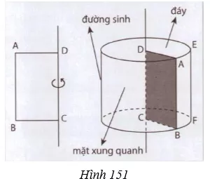 Giải Toán 9 VNEN Bài 1: Hình trụ - Diện tích xung quanh và thể tích hình trụ | Giải bài tập Toán 9 VNEN hay nhất Bai 1 Hinh Tru Dien Tich Xung Quanh Va The Tich A03