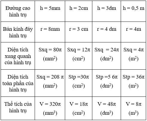 Giải Toán 9 VNEN Bài 1: Hình trụ - Diện tích xung quanh và thể tích hình trụ | Giải bài tập Toán 9 VNEN hay nhất Bai 1 Hinh Tru Dien Tich Xung Quanh Va The Tich A11