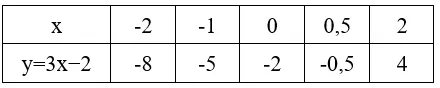 Giải Toán 9 VNEN Bài 1: Phương trình bậc nhất hai ẩn | Giải bài tập Toán 9 VNEN hay nhất Bai 1 Phuong Trinh Bac Nhat 2 An A05