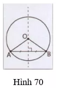 Giải Toán 9 VNEN Bài 1: Sự xác định đường tròn. Tính chất đối xứng của đường tròn | Giải bài tập Toán 9 VNEN hay nhất Bai 1 Su Xac Dinh Duong Tron Tinh Chat Doi Xung Cua Duong Tron 6