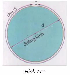 Giải Toán 9 VNEN Bài 11: Độ dài đường tròn - cung tròn | Giải bài tập Toán 9 VNEN hay nhất Bai 11 Do Dai Duong Tron A01