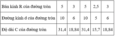 Giải Toán 9 VNEN Bài 11: Độ dài đường tròn - cung tròn | Giải bài tập Toán 9 VNEN hay nhất Bai 11 Do Dai Duong Tron A07