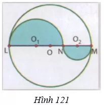 Giải Toán 9 VNEN Bài 11: Độ dài đường tròn - cung tròn | Giải bài tập Toán 9 VNEN hay nhất Bai 11 Do Dai Duong Tron A18