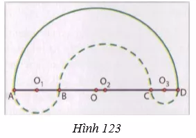Giải Toán 9 VNEN Bài 11: Độ dài đường tròn - cung tròn | Giải bài tập Toán 9 VNEN hay nhất Bai 11 Do Dai Duong Tron A21