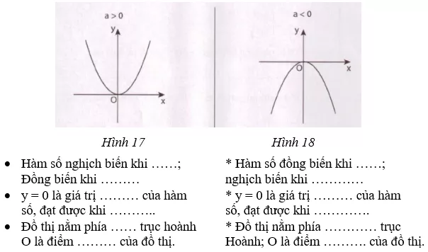 Giải Toán 9 VNEN Bài 11: Ôn tập chương 4 | Giải bài tập Toán 9 VNEN hay nhất Bai 11 On Tap Chuong 4 A02