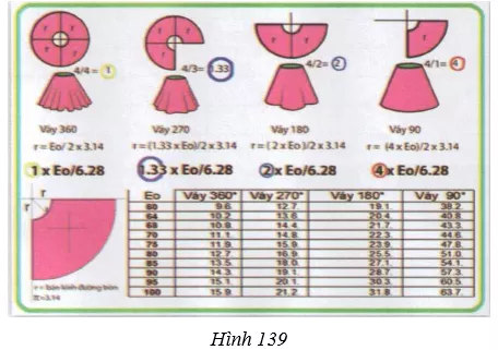 Giải Toán 9 VNEN Bài 12: Diện tích hình tròn - Hình quạt tròn | Giải bài tập Toán 9 VNEN hay nhất Bai 12 Dien Tich Hinh Tron A42