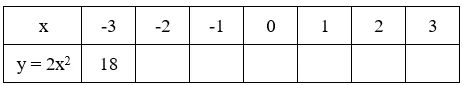 Giải Toán 9 VNEN Bài 2: Đồ thị của hàm số y = ax2 | Giải bài tập Toán 9 VNEN hay nhất Bai 2 Do Thi Cua Ham So Yax2 A03