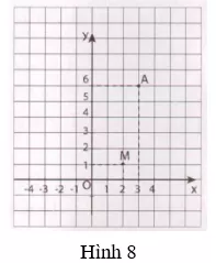 Giải Toán 9 VNEN Bài 2: Đồ thị của hàm số y = ax2 | Giải bài tập Toán 9 VNEN hay nhất Bai 2 Do Thi Cua Ham So Yax2 A38