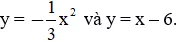 Giải Toán 9 VNEN Bài 2: Đồ thị của hàm số y = ax2 | Giải bài tập Toán 9 VNEN hay nhất Bai 2 Do Thi Cua Ham So Yax2 A47