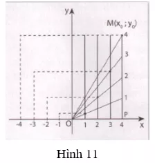 Giải Toán 9 VNEN Bài 2: Đồ thị của hàm số y = ax2 | Giải bài tập Toán 9 VNEN hay nhất Bai 2 Do Thi Cua Ham So Yax2 A55