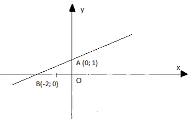 Giải Toán 9 VNEN Bài 2: Hệ số góc của đường thẳng y = ax + b | Giải bài tập Toán 9 VNEN hay nhất Bai 2 He So Goc Cua Duong Thang Y Ax B 11