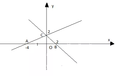 Giải Toán 9 VNEN Bài 2: Hệ số góc của đường thẳng y = ax + b | Giải bài tập Toán 9 VNEN hay nhất Bai 2 He So Goc Cua Duong Thang Y Ax B 12