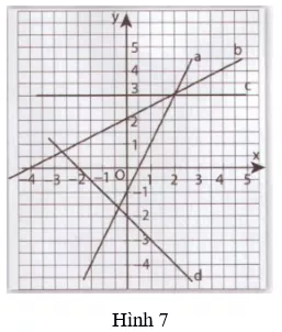 Giải Toán 9 VNEN Bài 2: Hệ số góc của đường thẳng y = ax + b | Giải bài tập Toán 9 VNEN hay nhất Bai 2 He So Goc Cua Duong Thang Y Ax B 14