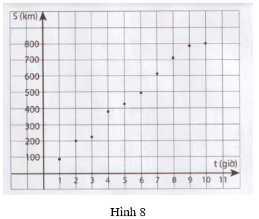 Giải Toán 9 VNEN Bài 2: Hệ số góc của đường thẳng y = ax + b | Giải bài tập Toán 9 VNEN hay nhất Bai 2 He So Goc Cua Duong Thang Y Ax B 15