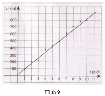 Giải Toán 9 VNEN Bài 2: Hệ số góc của đường thẳng y = ax + b | Giải bài tập Toán 9 VNEN hay nhất Bai 2 He So Goc Cua Duong Thang Y Ax B 16