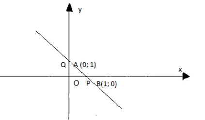 Giải Toán 9 VNEN Bài 2: Hệ số góc của đường thẳng y = ax + b | Giải bài tập Toán 9 VNEN hay nhất Bai 2 He So Goc Cua Duong Thang Y Ax B 2