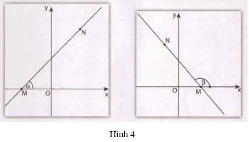 Giải Toán 9 VNEN Bài 2: Hệ số góc của đường thẳng y = ax + b | Giải bài tập Toán 9 VNEN hay nhất Bai 2 He So Goc Cua Duong Thang Y Ax B 3