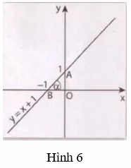 Giải Toán 9 VNEN Bài 2: Hệ số góc của đường thẳng y = ax + b | Giải bài tập Toán 9 VNEN hay nhất Bai 2 He So Goc Cua Duong Thang Y Ax B 7