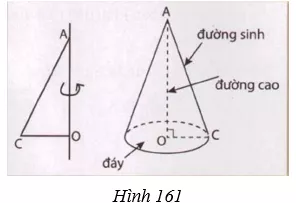 Giải Toán 9 VNEN Bài 2: Hình nón - Hình nón cụt - Diện tích xung quanh và thể tích hình nón, hình nón cụt | Giải bài tập Toán 9 VNEN hay nhất Bai 2 Hinh Non Hinh Non Cut A03