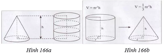 Giải Toán 9 VNEN Bài 2: Hình nón - Hình nón cụt - Diện tích xung quanh và thể tích hình nón, hình nón cụt | Giải bài tập Toán 9 VNEN hay nhất Bai 2 Hinh Non Hinh Non Cut A11