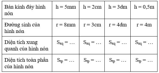 Giải Toán 9 VNEN Bài 2: Hình nón - Hình nón cụt - Diện tích xung quanh và thể tích hình nón, hình nón cụt | Giải bài tập Toán 9 VNEN hay nhất Bai 2 Hinh Non Hinh Non Cut A19