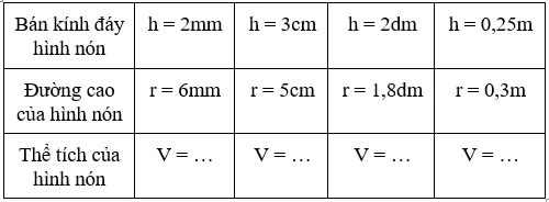 Giải Toán 9 VNEN Bài 2: Hình nón - Hình nón cụt - Diện tích xung quanh và thể tích hình nón, hình nón cụt | Giải bài tập Toán 9 VNEN hay nhất Bai 2 Hinh Non Hinh Non Cut A21