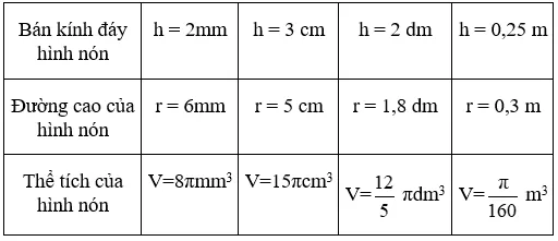 Giải Toán 9 VNEN Bài 2: Hình nón - Hình nón cụt - Diện tích xung quanh và thể tích hình nón, hình nón cụt | Giải bài tập Toán 9 VNEN hay nhất Bai 2 Hinh Non Hinh Non Cut A22